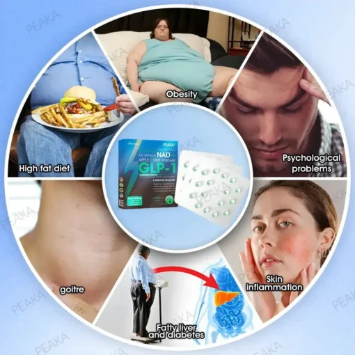 𝐏𝐄𝐀𝐊𝐀® 𝐆𝐋𝐏-𝟏 𝐒𝐥𝐢𝐦𝐦𝐢𝐧𝐠 𝐋𝐢𝐪𝐮𝐢𝐝 𝐏𝐞𝐚𝐫𝐥𝐬